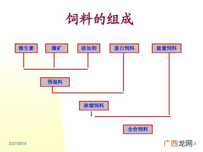 饲草生产与加工利用课程论文 饲草加工调制技术 演视文稿