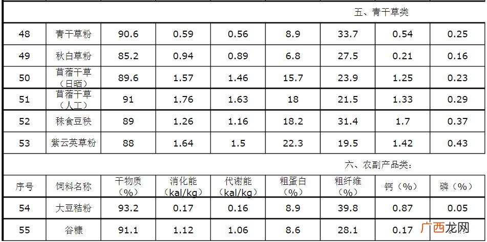 发酵饲料 发酵饲料生产与应用技术