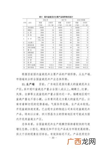 行业数据分析 花卉行业的数据查找