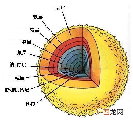 万亿吨黄金,宇宙9000万亿亿吨黄金