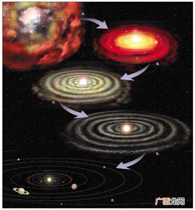 万亿吨黄金,宇宙9000万亿亿吨黄金