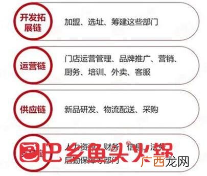 重庆火锅哪家最正宗,重庆鱼火锅店加盟排行榜