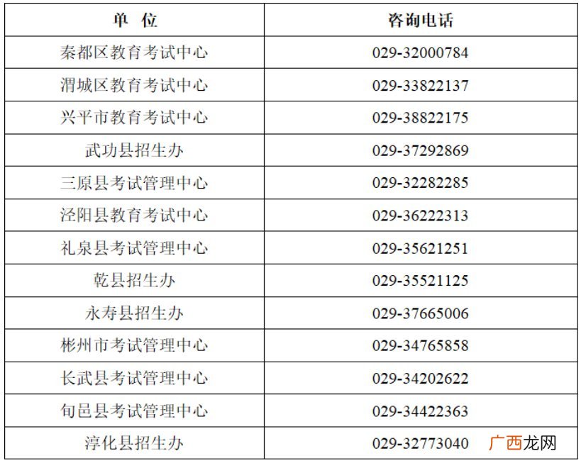 咸阳市2022年初中学业水平考试3月15日起开始报名