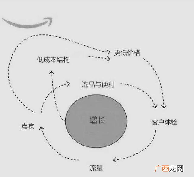 电商具体是做什么的,做电商很赚钱吗