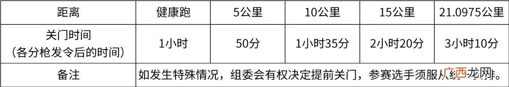 厦门海沧半马竞赛规则