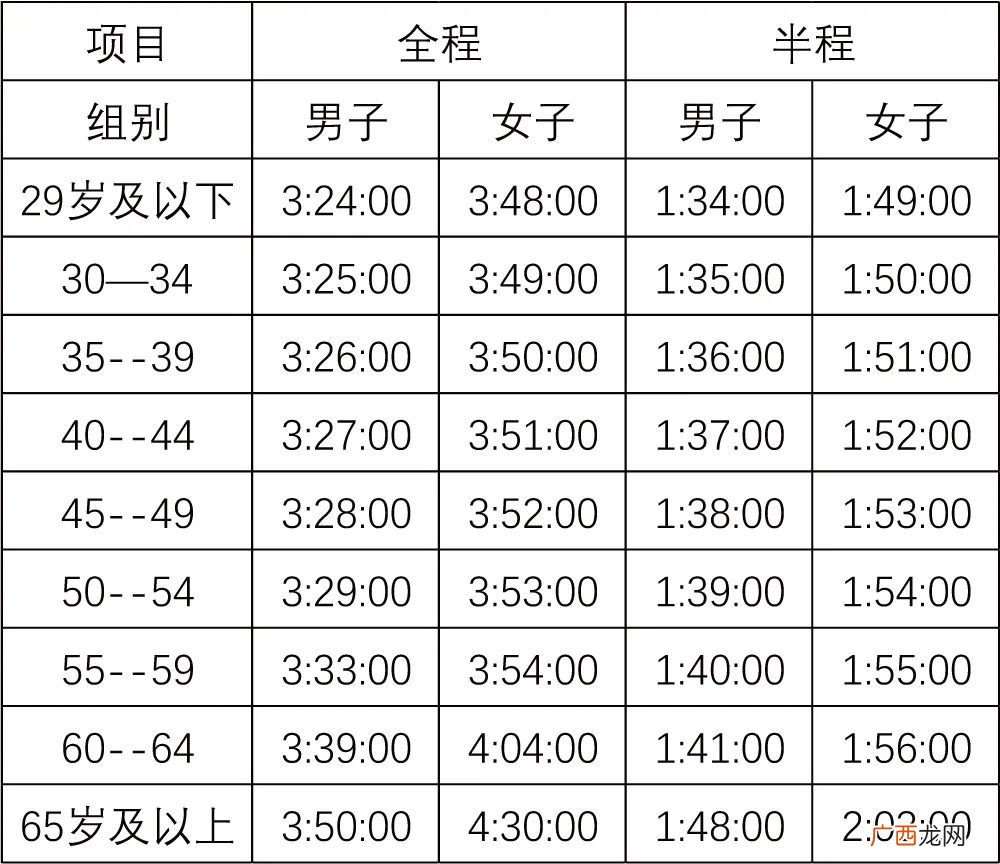 厦门海沧半马报名须知2022