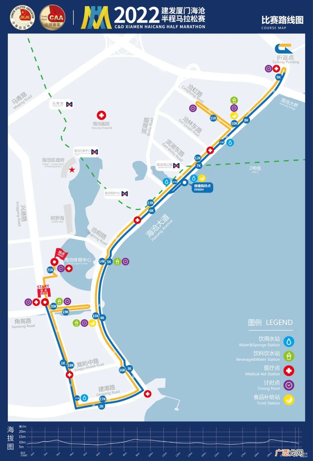 海沧半程马拉松多少公里？