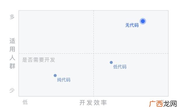 刚毕业的大学生想创业干啥,大学生创业搞什么好