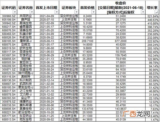 a股上千亿公司,市值千亿以上的公司名单
