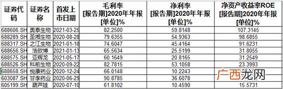a股上千亿公司,市值千亿以上的公司名单