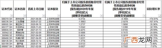 a股上千亿公司,市值千亿以上的公司名单