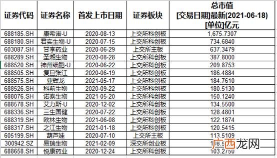 a股上千亿公司,市值千亿以上的公司名单