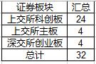 a股上千亿公司,市值千亿以上的公司名单
