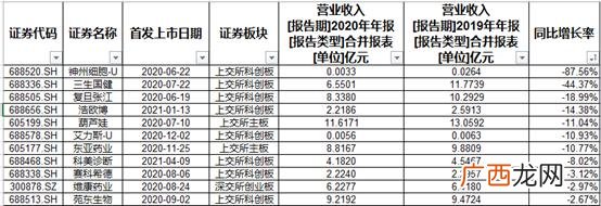 a股上千亿公司,市值千亿以上的公司名单