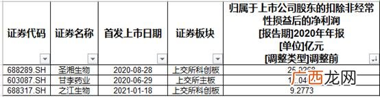a股上千亿公司,市值千亿以上的公司名单