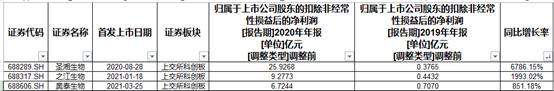 a股上千亿公司,市值千亿以上的公司名单