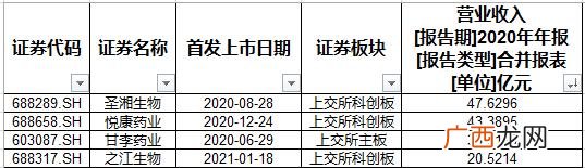 a股上千亿公司,市值千亿以上的公司名单