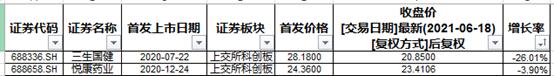 a股上千亿公司,市值千亿以上的公司名单