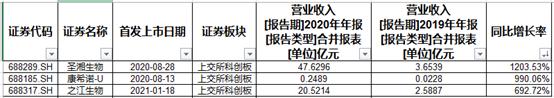 a股上千亿公司,市值千亿以上的公司名单