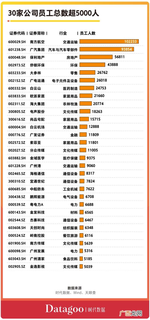a股公司市值排名,市值超过2万亿的公司