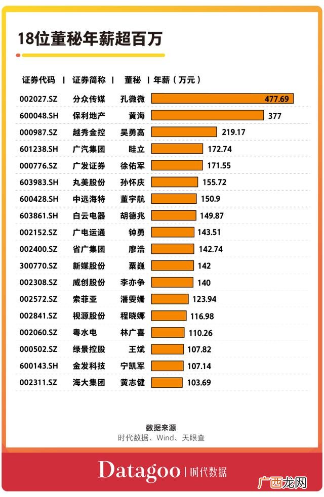 a股公司市值排名,市值超过2万亿的公司