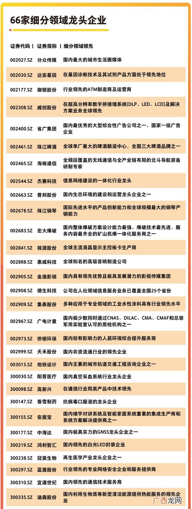 a股公司市值排名,市值超过2万亿的公司