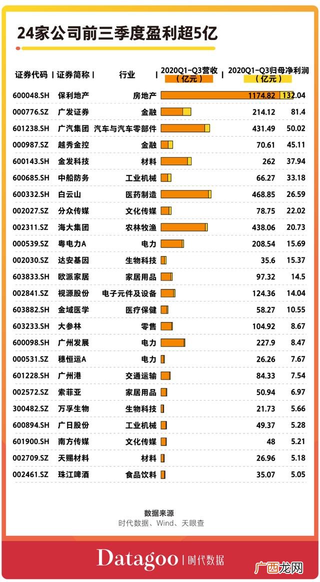 a股公司市值排名,市值超过2万亿的公司