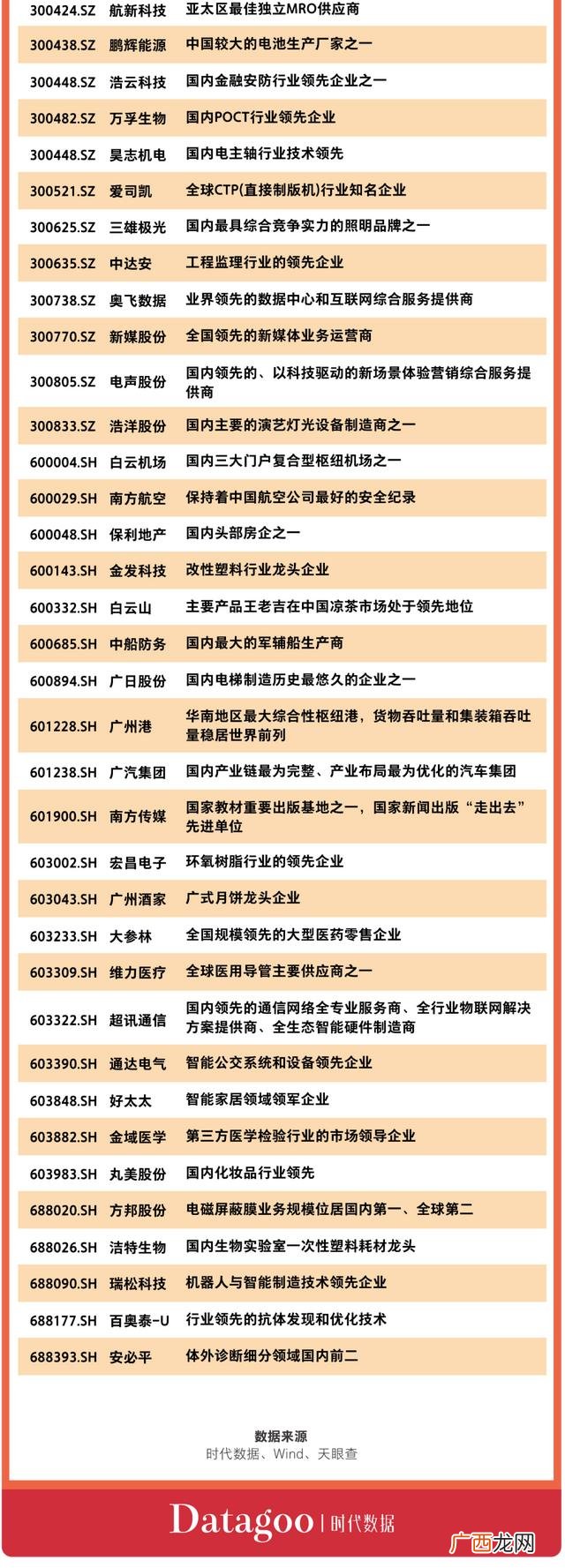 a股公司市值排名,市值超过2万亿的公司