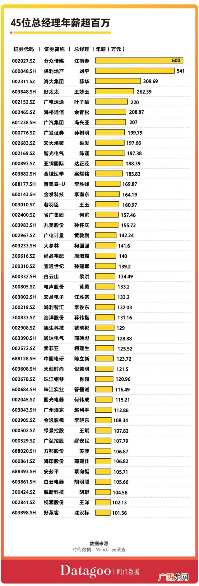 a股公司市值排名,市值超过2万亿的公司