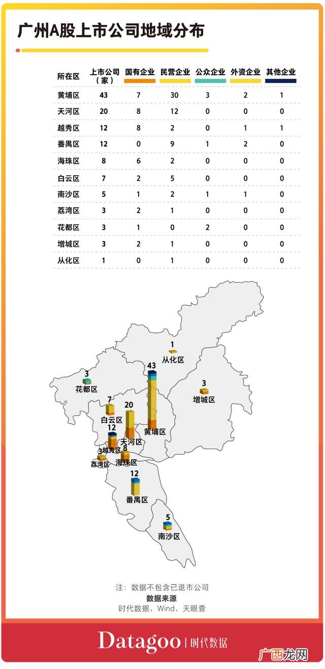 a股公司市值排名,市值超过2万亿的公司