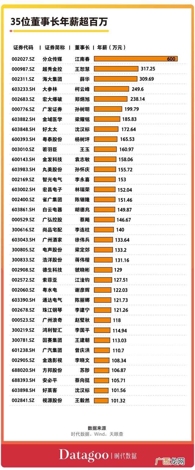 a股公司市值排名,市值超过2万亿的公司
