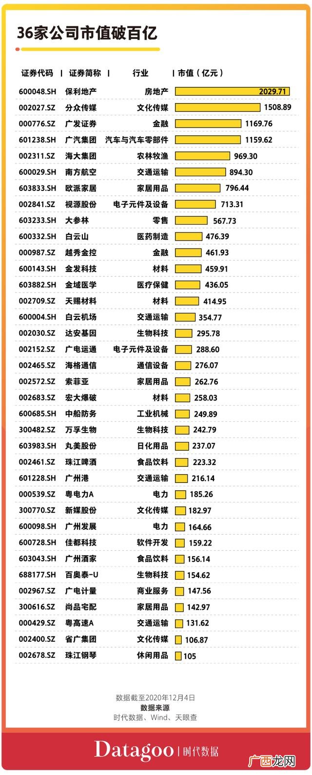 a股公司市值排名,市值超过2万亿的公司