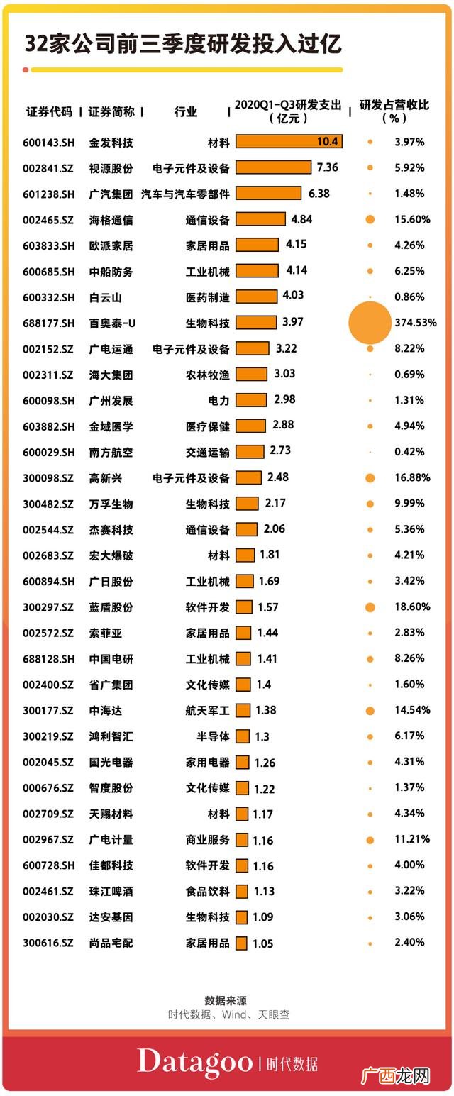 a股公司市值排名,市值超过2万亿的公司