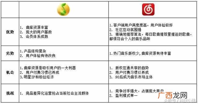 swot分析经典案例 swot分析是什么分析法