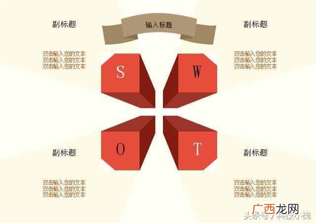 swot分析经典案例 swot分析是什么分析法