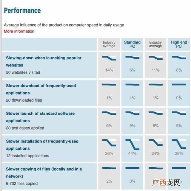 笔记本什么杀毒软件比较好（目前电脑最好用的