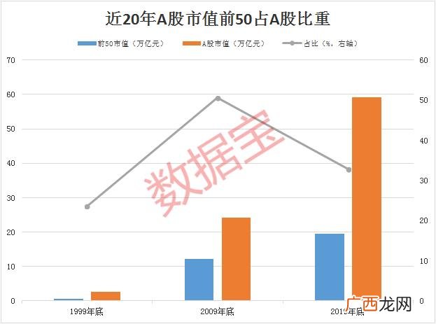 总市值大好还是小好 a股流通市值排行