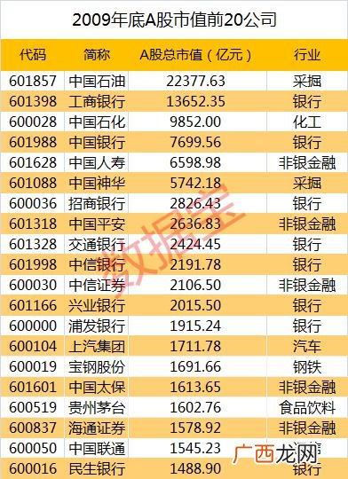 总市值大好还是小好 a股流通市值排行