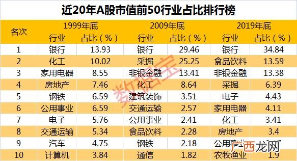 总市值大好还是小好 a股流通市值排行