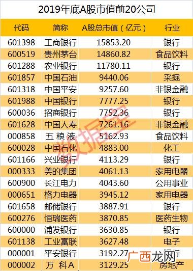 总市值大好还是小好 a股流通市值排行