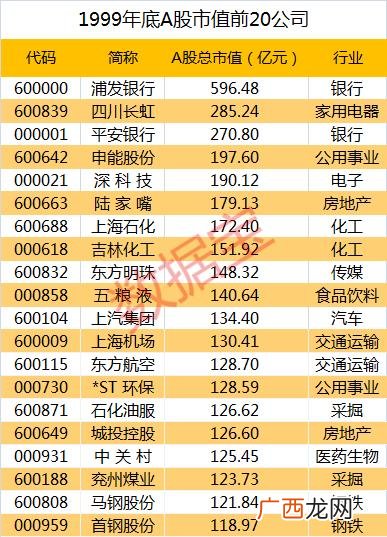 总市值大好还是小好 a股流通市值排行