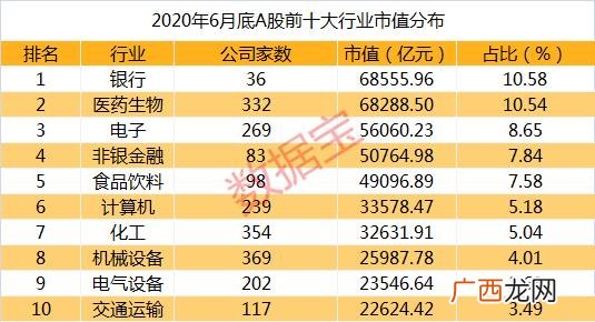 总市值大好还是小好 a股流通市值排行
