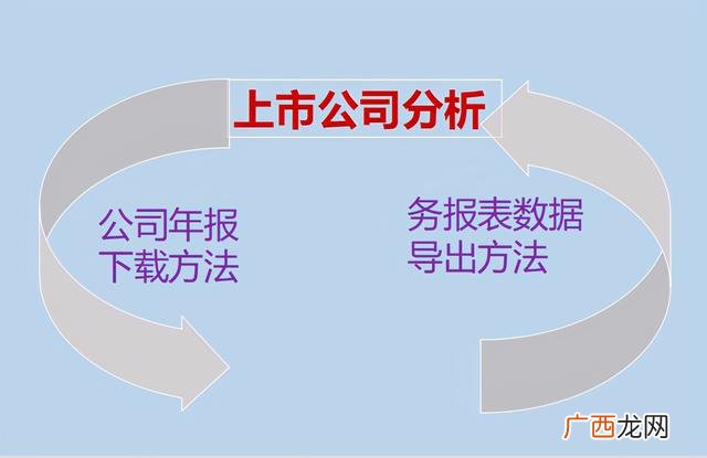 中国财务报表网,中国上市公司网