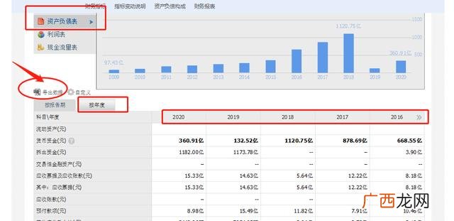 中国财务报表网,中国上市公司网