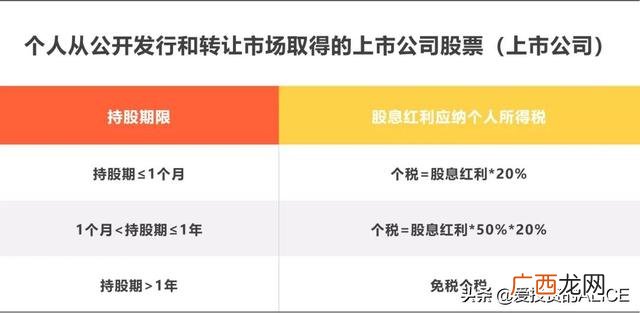股票怎么分红,市值和分红有关系吗