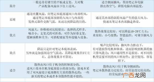 笔记本散热器什么牌子好（笔记本电脑散热器品