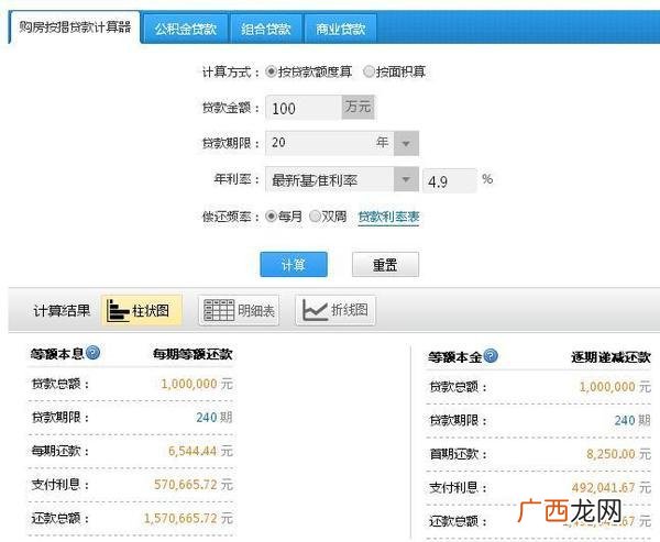个人贷款计算器 15万贷款3年利息