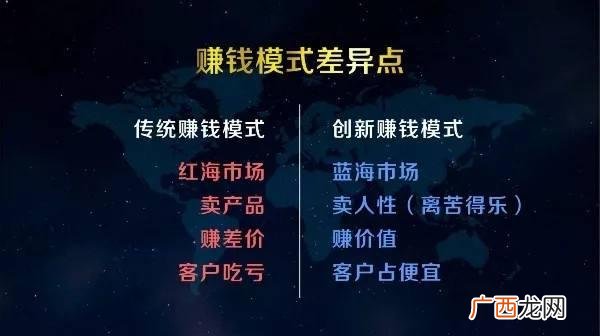 商业模式构成要素有,创业机会识别能力与关系较