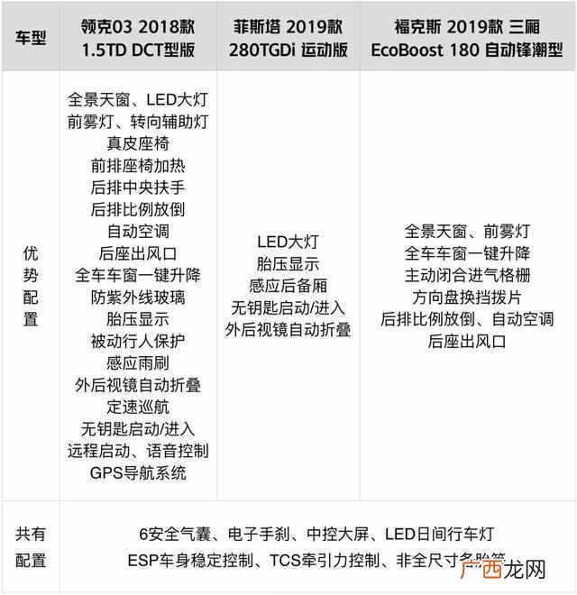 15万落地买什么车比较好（6款15万落地最具性价比