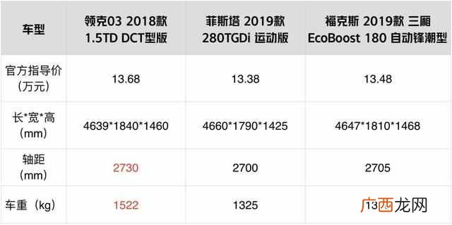 15万落地买什么车比较好（6款15万落地最具性价比
